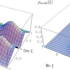 The Microscopic Spectral Density At Maximal Non Hermiticity With