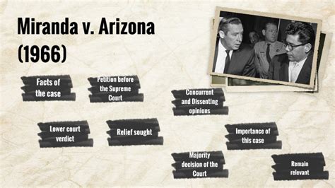 Miranda V Arizona 1966 By On Prezi