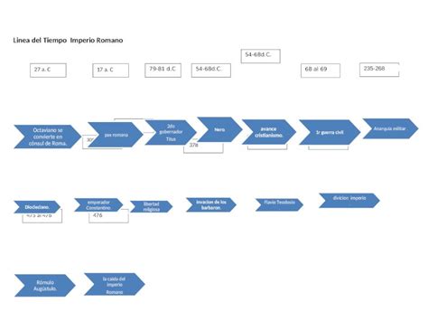 Docx Linea Del Tiempo Imperio Romano Dokumen Tips 2156 The Best Porn