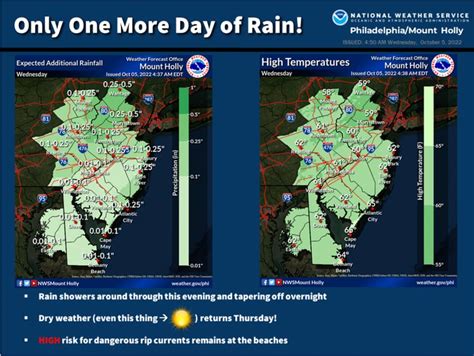 N.J. weather: Rain lingers again today, but sun returns soon with temps ...