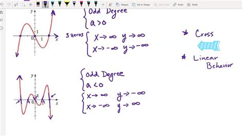 Polynomial Behavior Degree And Multiplicity Youtube