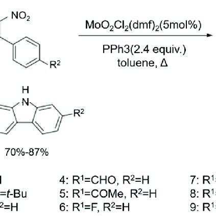 (PDF) Mini-review on the novel synthesis and potential applications of ...