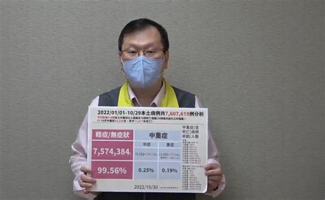 快新聞／中重症218！50多歲男接種2劑疫苗 死後隔天發現確診 民視新聞網