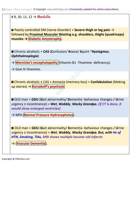 Solution Neurology Plab Keys Studypool