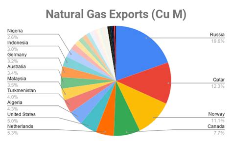 Fossil Fuel Industry 2020 Imports Exports Prices And Economic Outlook