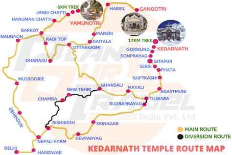 Kedarnath Yatra 2020 Kedarnath Dham Complete Travel Guide POT