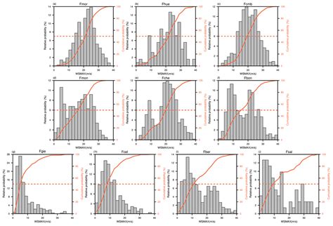 Hess Decision Tree Based Detection Of Blowing Snow Events In The