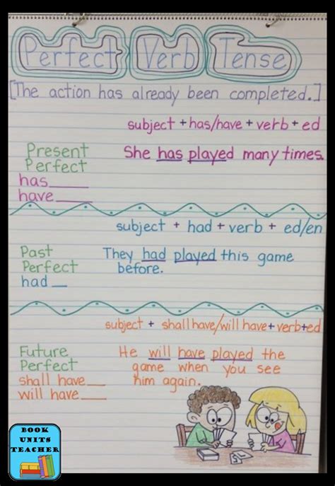 Verb Tenses Anchor Chart And Activities Verb Tenses Anchor Charts