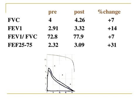 Interpretation Normal Spirometry Obstructive Pattern Ppt Download