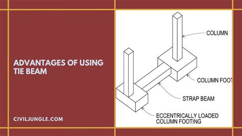 Tie Beams Functions Design And Construction Civil Jungle