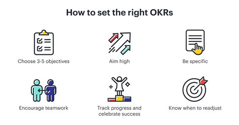 Setting The Right Okrs Lucidspark