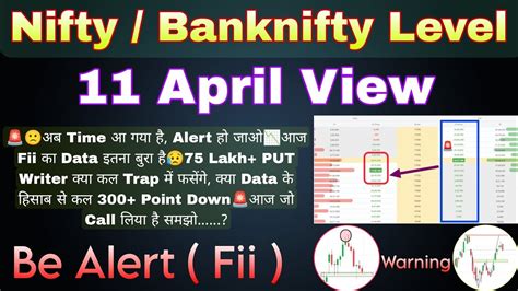 सवधन कछ बड हग Nifty Prediction and Bank Nifty Prediction For