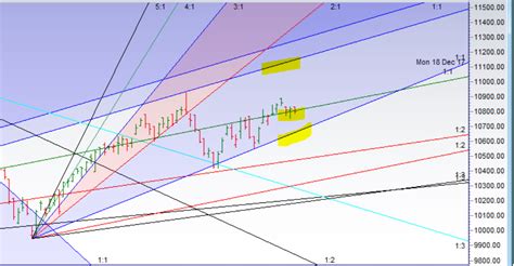 Nifty Forms Nr21 Pattern Eod Analysis Brameshs Technical Analysis