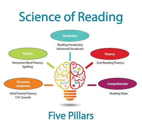 How I Teach Using The Science Of Reading A Personal Reflection