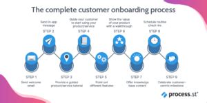Everything You Need to Know About Customer Onboarding