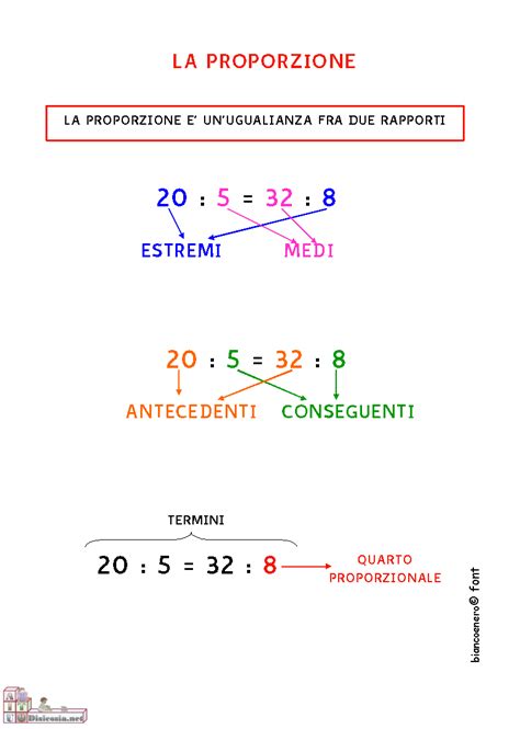 Pin Di Emanuela Alseno Su Mappe Concettuali Ecc Matematica Scuola