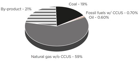 13 Hydrogen Guide To Chinese Climate Policy