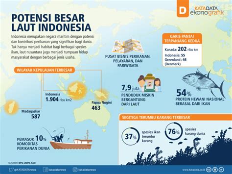 Potensi Sumber Daya Kelautan Indonesia Tambah Pinter