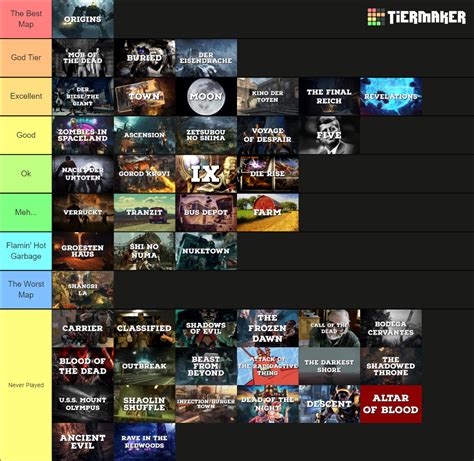 EVERY Call Of Duty Zombies Map Tier List Community Rankings TierMaker