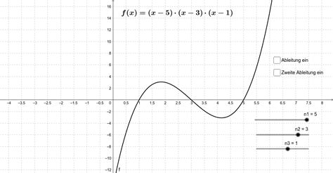 Funktionsgraph Polynom Grades Geogebra