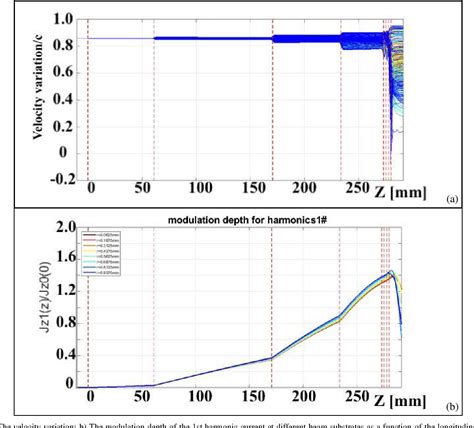 Figure From The Ka Band High Power Klystron Amplifier Design Program