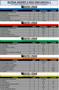 Rutina weider 5 días PDF Nutri4train