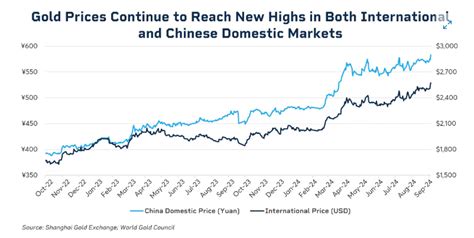 The Great Gold Leasing Conspiracy The Daily Reckoning