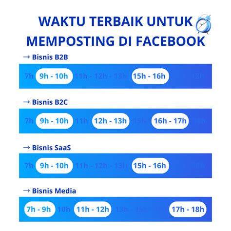 Kapan Jam Terbaik Untuk Posting Di Facebook 2024