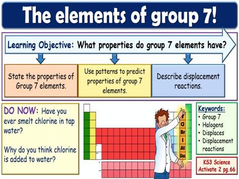 The Elements Of Group 7 Ks3 Activate Science Teaching Resources