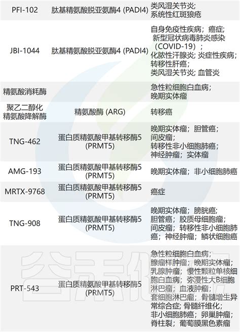 科普 谷禾健康