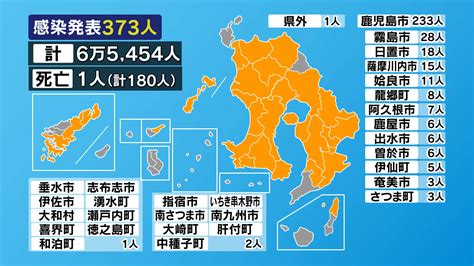 新型コロナ 鹿児島県で新たに373人発表 News Topics