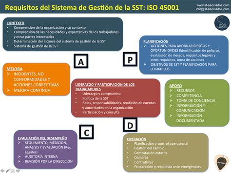 Check List Requisitos Det Seguridad Y Salud Ocupacional Calidad Porn