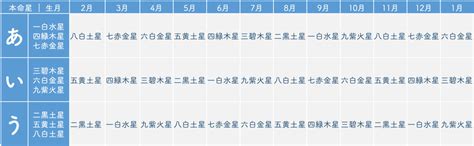 早見表付き！九星気学の本命星と月命星 完全ガイド Zired