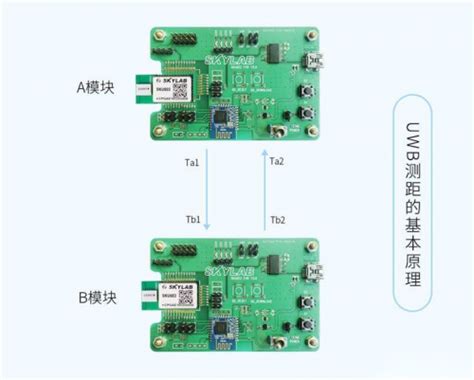 Uwb测距的原理和应用 Rf技术社区