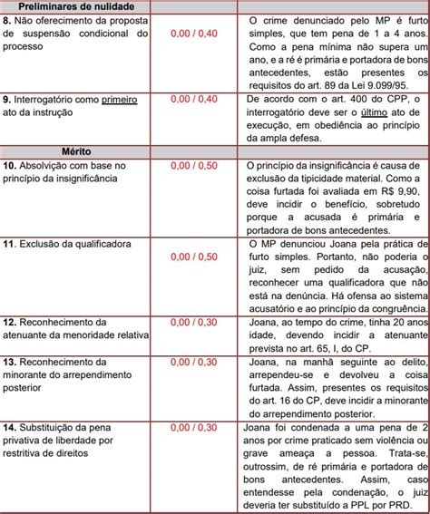 Oab Fase Voc Est Por Dentro Dos Crit Rios De Avalia O Peo