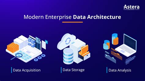 Role Of Data Integration In Building Enterprise Data Architecture