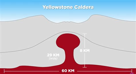 Here S What Would Happen If Yellowstone S Supervolcano Blew Nerdist