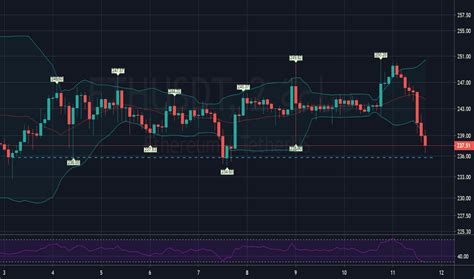 ETHUSDT أسعار وروسوم بيانية TradingView