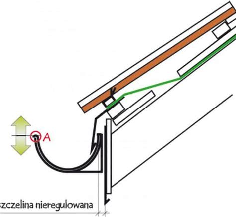 Jak wykonać pas nadrynowy Pokrycia dachowe więźba i rynny okna