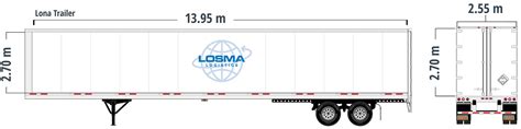 USEFUL DATA Losma Logistics