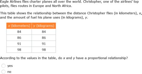 Ixl Find The Constant Of Proportionality From A Table 6th Grade Math