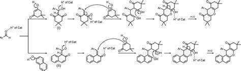 A Plausible Pathway Of Xanthene Synthesis Catalyzed By TMXH FeCl4