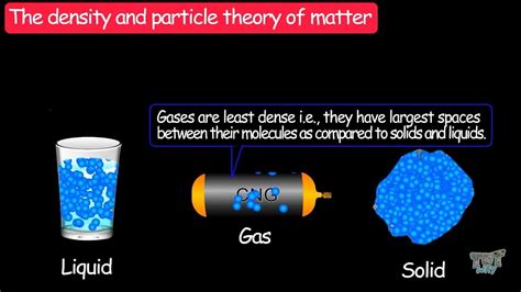 Measuring Units Of Matter Weight Mass Volume Density Science Youtube