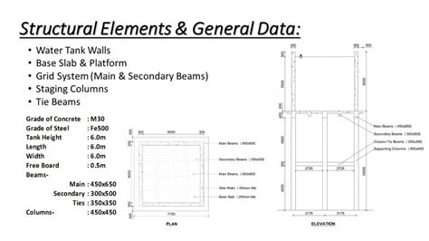 Liquid Retaining Structures Cuboidal Water Tank Cept Portfolio