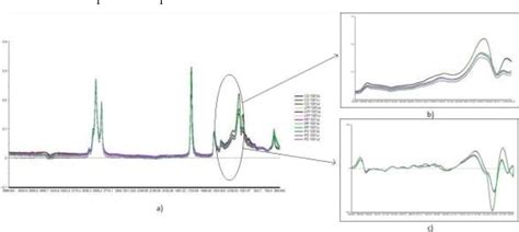 Figure 1 From Analysis Of Adulterated Pangasius Hypopthalmus Oil By ATR