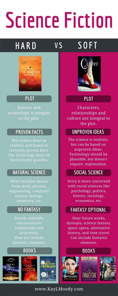 What Is Soft Sci Fi And How Does It Differ From Hard Sci Fi