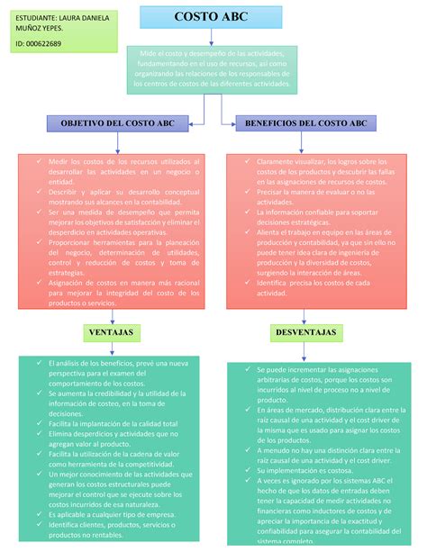 Mapa Conceptual De Costos Pdf Document Porn Sex Picture