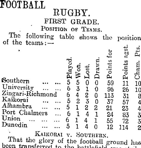 Football Otago Daily Times 21 6 1915 Items National Library Of New Zealand National