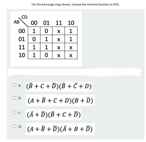 Solved For The Karnaugh Map Shown Choose The Minimal