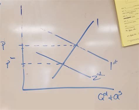 Econ Unit Flashcards Quizlet